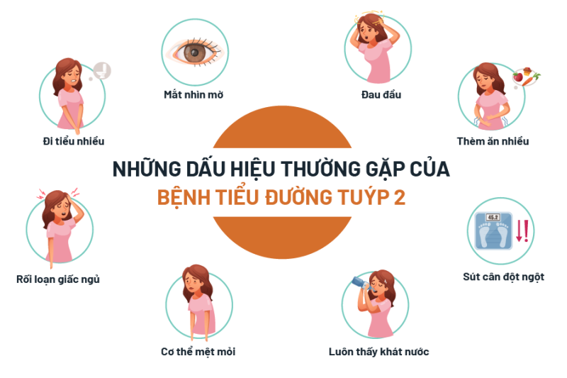Dấu hiệu điển hình của bệnh tiểu đường