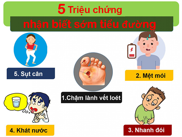 triệu chứng bệnh tiểu đường
