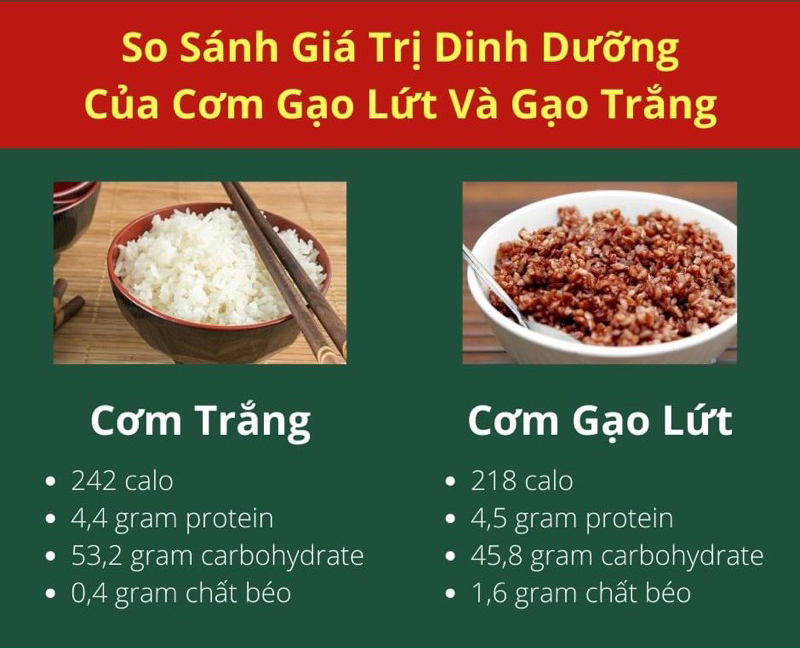 Thói quen ăn cơm gạo lứt giúp kiểm soát chỉ số đường huyết