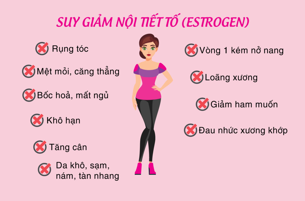 Một số dâu hiệu quy giảm nội tiết tố nữ